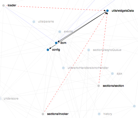 utils/widgetsData
