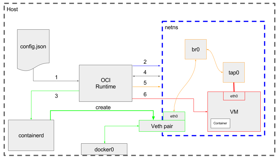 Detailed CNM Diagram