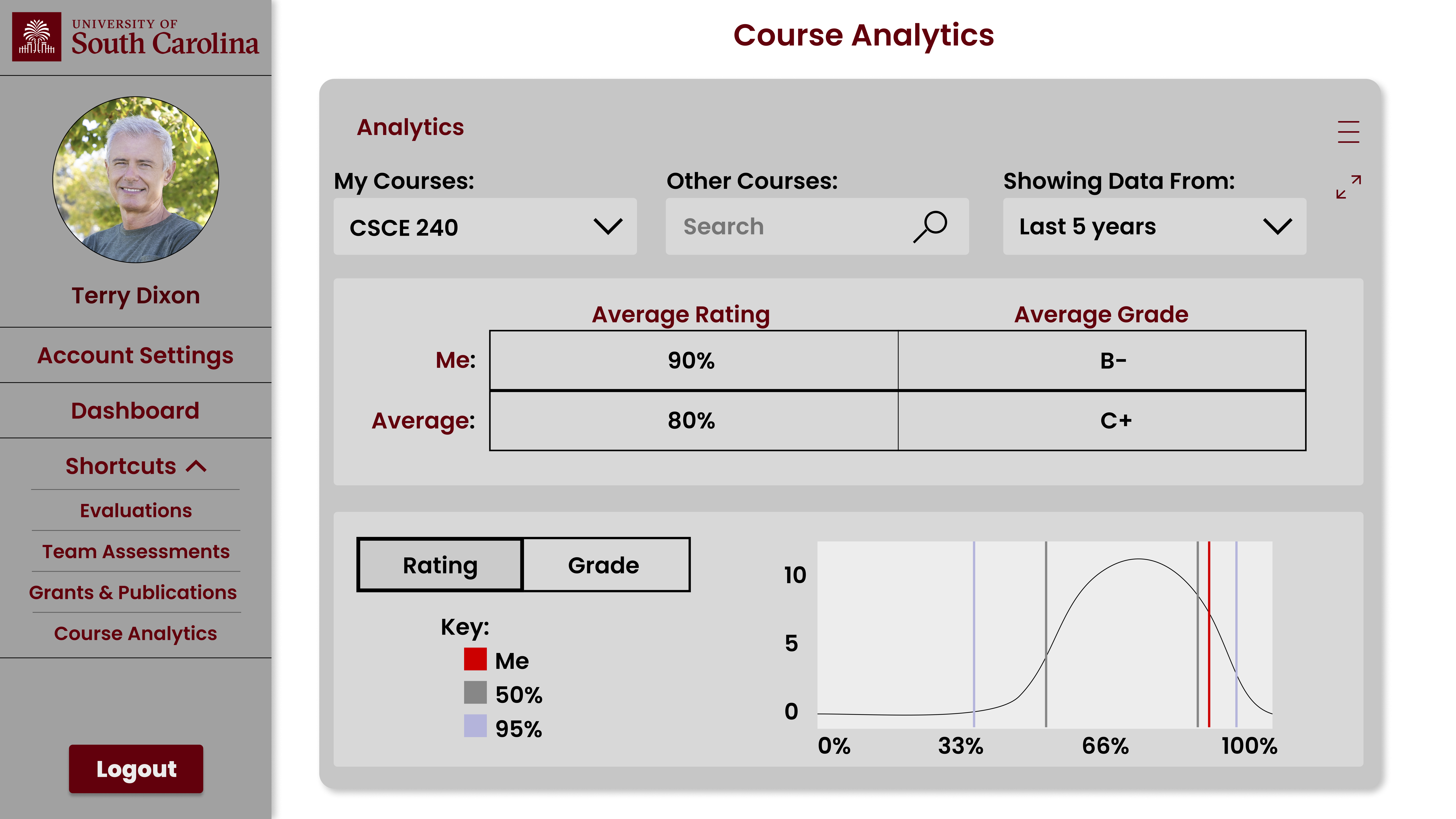 Department Analytics