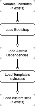 scss-process