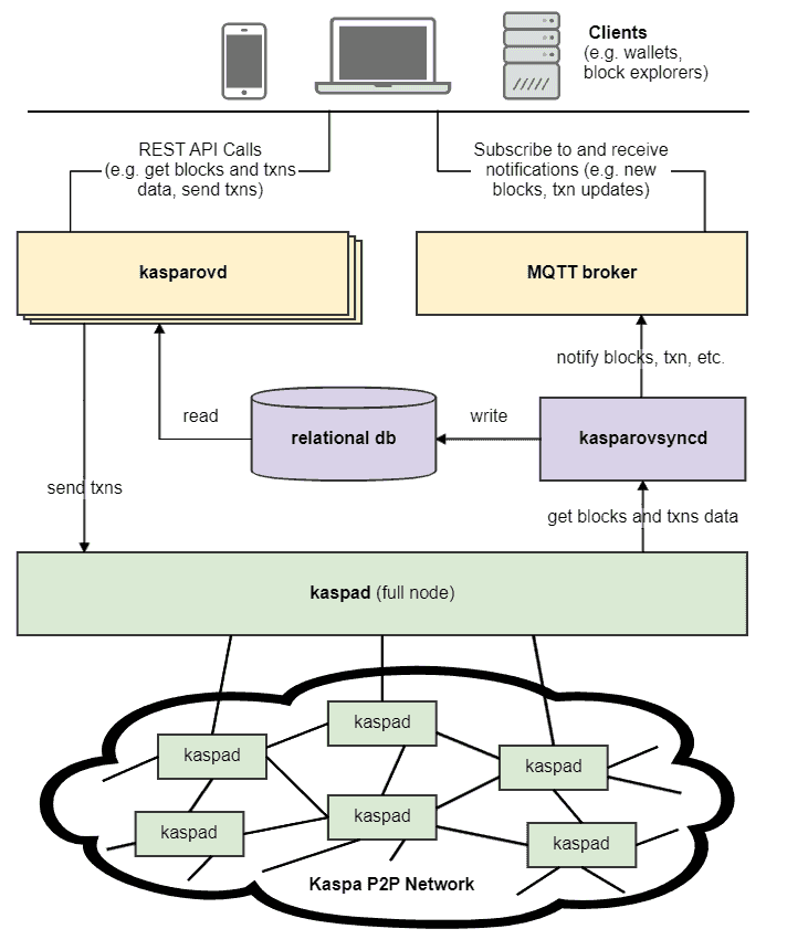 Kasparov Components Architecture