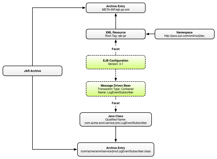 EjbConfigurationVisitor